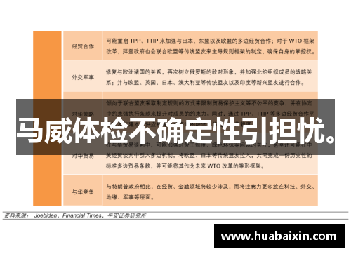 马威体检不确定性引担忧。